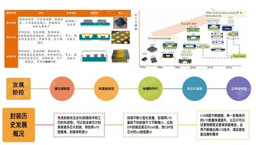 2023年先進(jìn)封裝行業(yè)研究報(bào)告 網(wǎng)絡(luò)設(shè)備技術(shù)服務(wù)的驅(qū)動(dòng)與展望