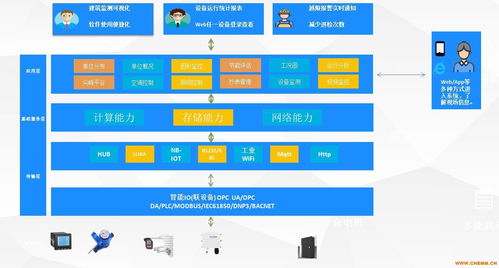 維格銳建筑能效管理系統(tǒng)軟件 化工機(jī)械網(wǎng)網(wǎng)絡(luò)設(shè)備技術(shù)服務(wù)的新引擎