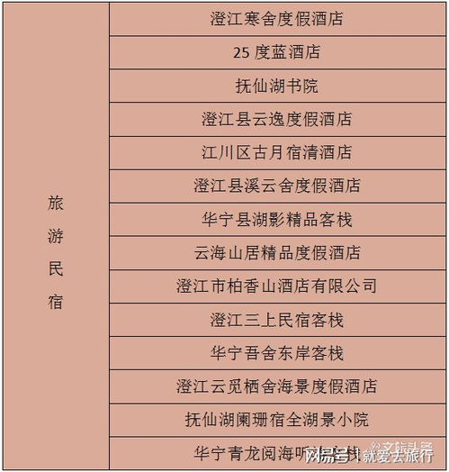 每家20萬獎補助力發展，玉溪市6家精品酒店與14家旅游民宿獲政策支持